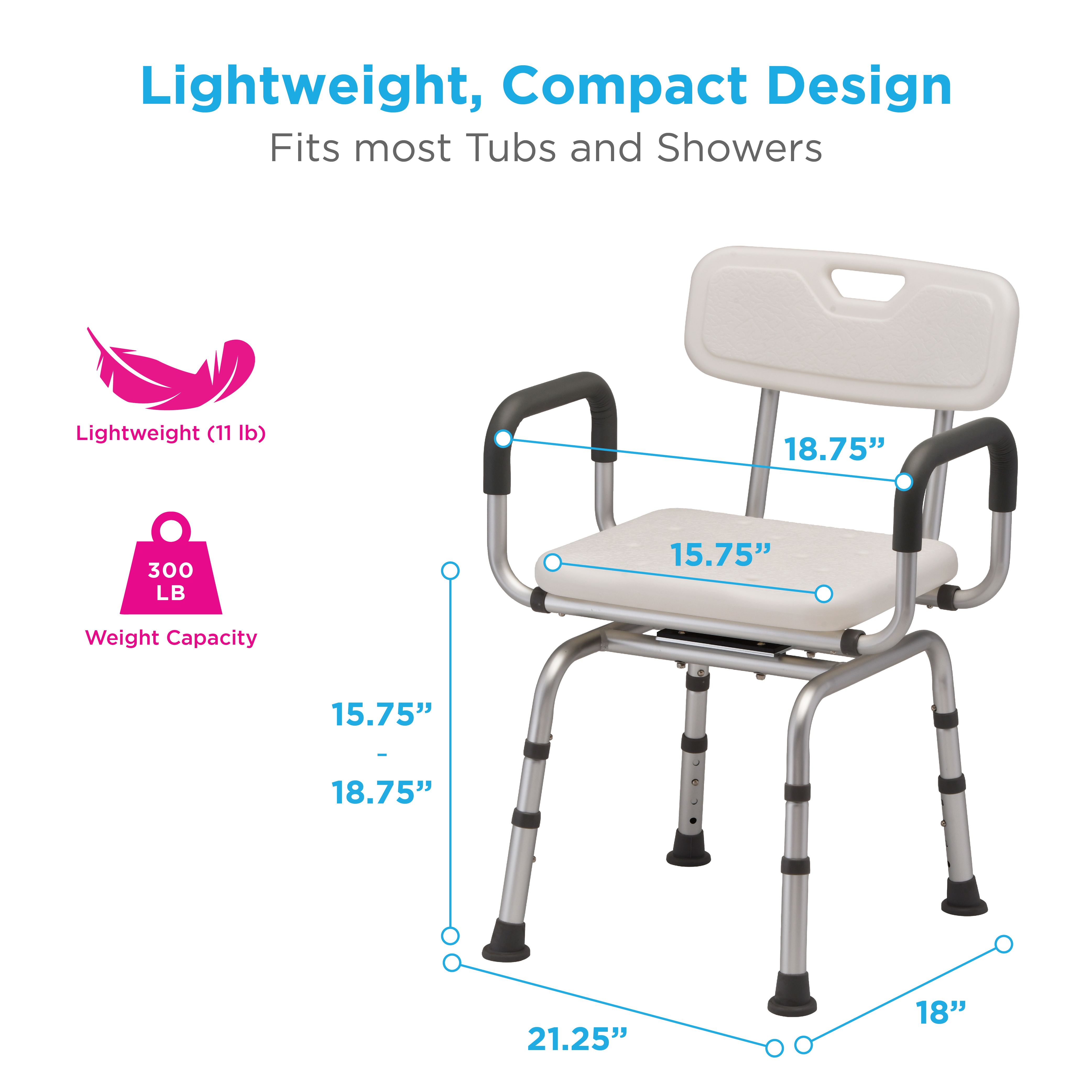 BATH SEAT INFOGRAPHIC